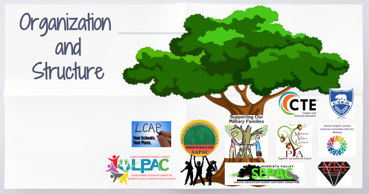 Large tree with district advisory group logos beneath it